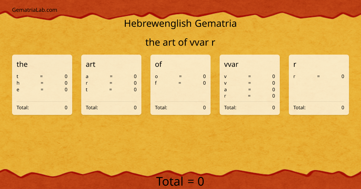 the art of vvar r in hebrewenglish Gematria